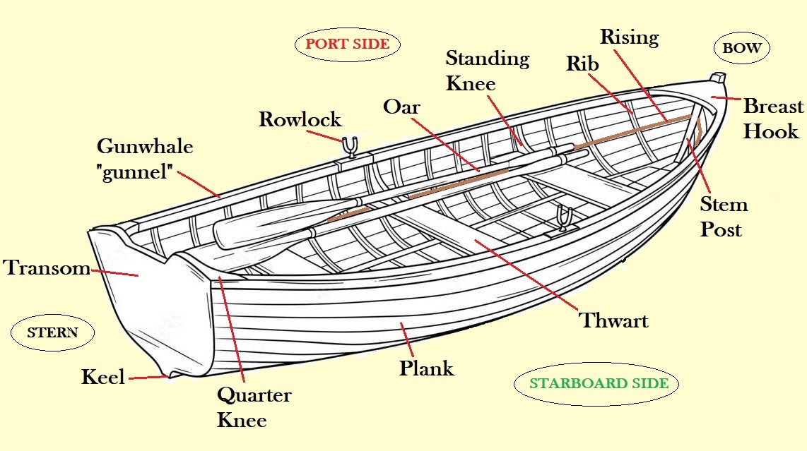 Boat Parts
